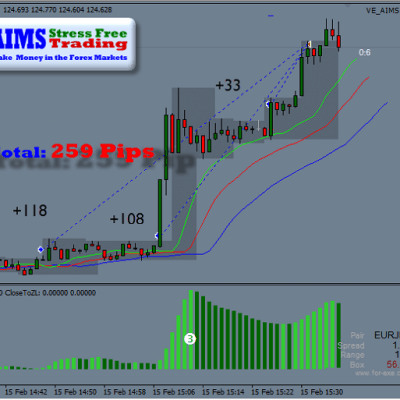 Aims Trading System Premium Package