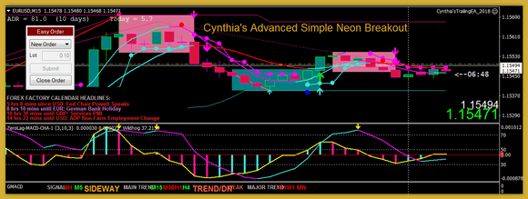 Cynthia’s Advanced Simple Neon Breakout MT4 Trading System