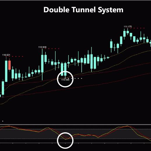 Double Tunnel System by Russ Horn + bonus