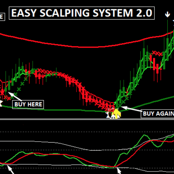 EASY SCALPING SYSTEM 2.0