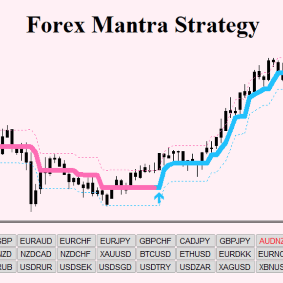 Forex Mantra Strategy