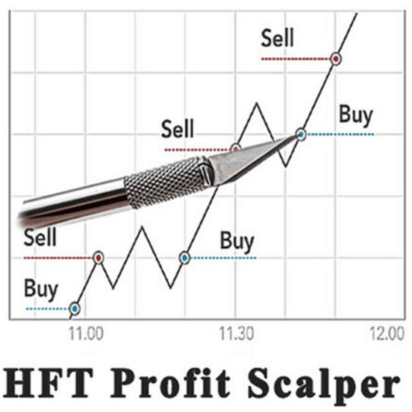 HFT Profit Scalper v3.0