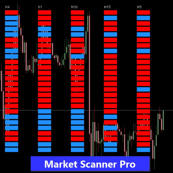 Market Scanner Pro