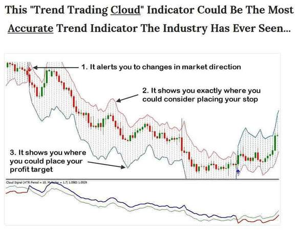 TREND TRADING CLOUD