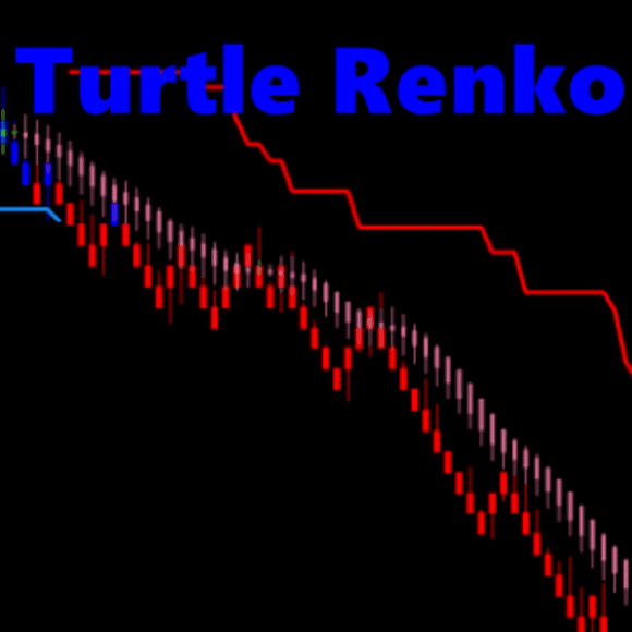Turtle Renko Trading Strategy