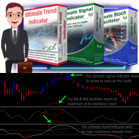 Ultimate Forex & Binary Options Tools