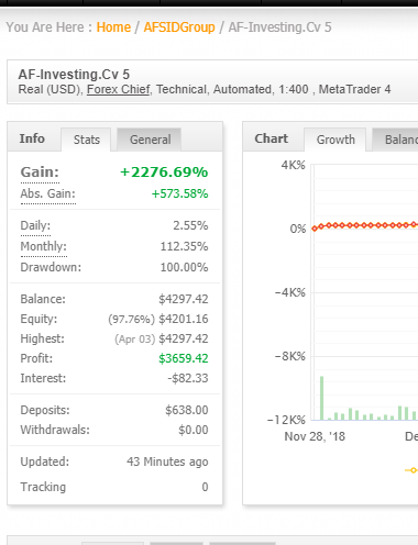 AF-Investing.Cv | Forex Trading EA