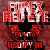 Forex Red Eye USDJPY