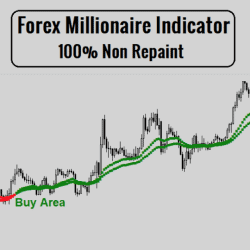 Forex Millionaire Indicator