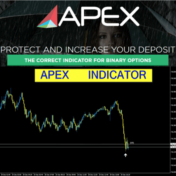 APEX 3 indicator