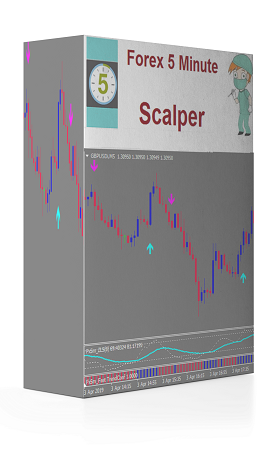 Forex 5m Scalper
