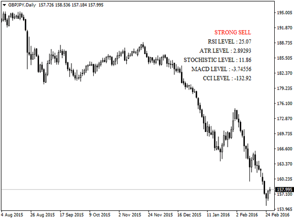 Trend Movers Forex Indicator