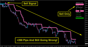 Algo Fibonacci Scalper System