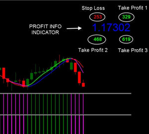 Day Trading Indicator Bundle