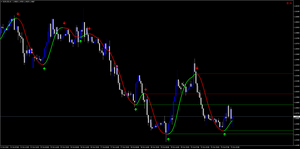 Forex Bressert Exposure Indicator