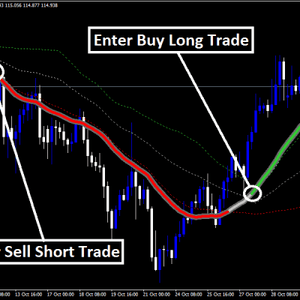 Forex Quantum Rainbow Indicator