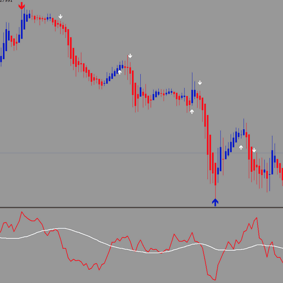 Indigo Trader EA + Indicators