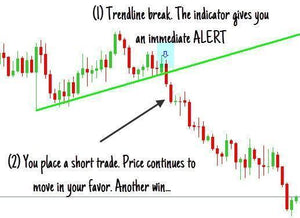 Logic Trendline Indicator