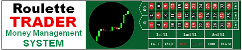 Multi-Currency Correlation Indicator