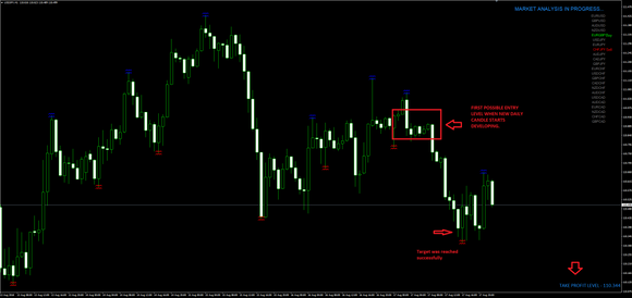 NEW! Forex Holy Grail “Premium Lazy Trader”