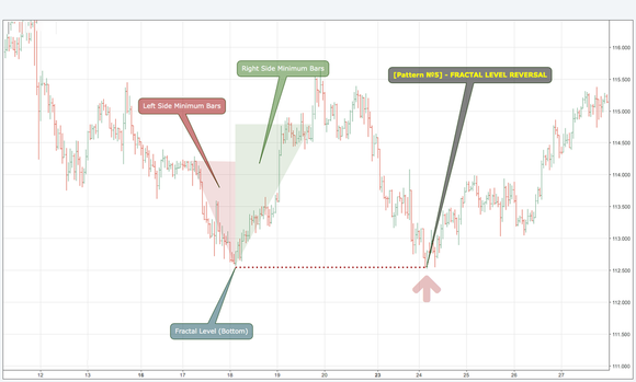 Real Forex Robot (EA BUILDER)