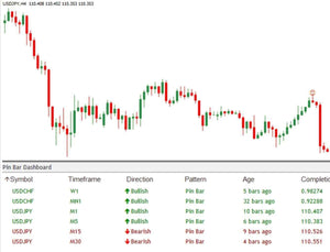 Pinbar Dashboard