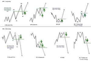 Price Action Forex Trading Course