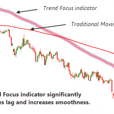 Trend Focus