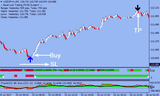 Action Trade Forex Indicator