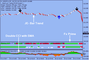 Action Trade Forex Indicator