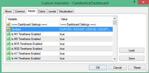 CANDLESTICK DASHBOARD