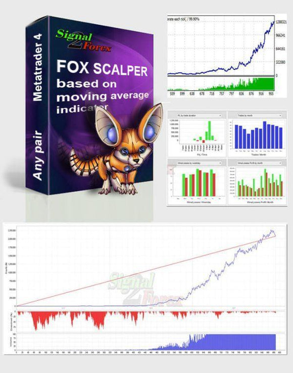 “FOX SCALPER” – FOREX EXPERT ADVISOR BASED ON MOVING AVERAGE INDICATORS.