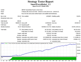 Smart Forex EA