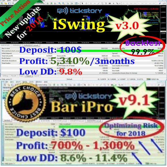 iSwing 3.0(Unlimited Version) + BAR IPRO V9.1(UNLIMITED VERSION)