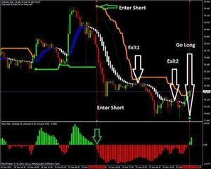 Forex SSG Profitable Trading system and indicator (mt4)
