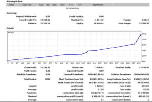 Super Scalper