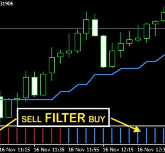 WowScalper Indicator